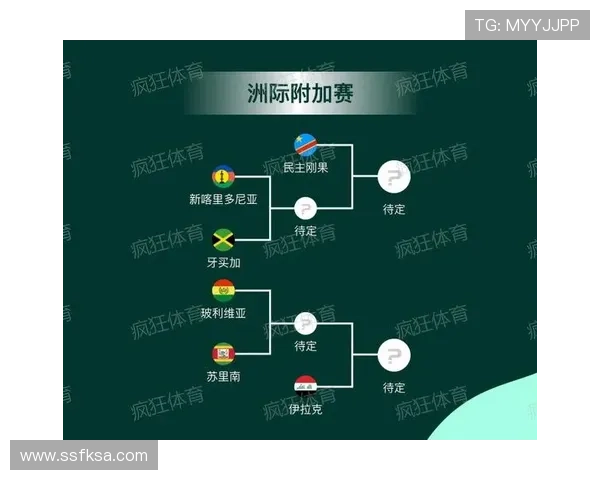 2026世界杯淘汰资格怎么确定