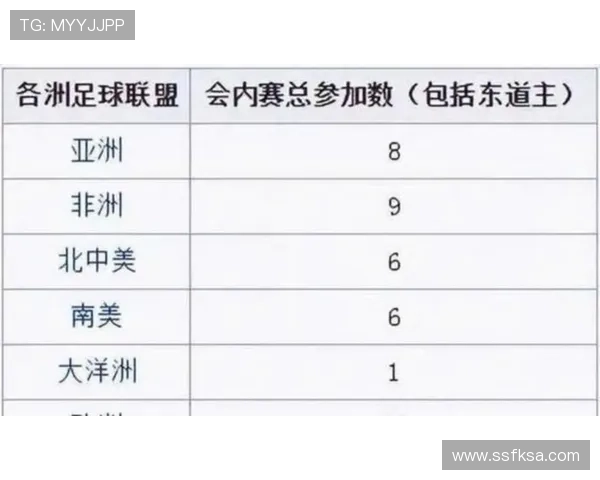 世界杯小组第三晋级名单：8支球队出线情况回顾
